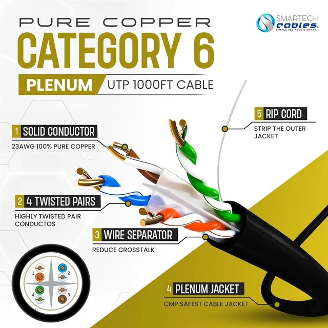 Alt view image 2 of 7 - Cat6 Plenum Cable 1000ft 100% Solid Pure Copper | 23AWG, UTP, 550MHz, PoE & POE+/++ Compatible | High-Speed 10Gbps Bulk Cat 6 Ethernet Cable 1000ft for Networking & Gaming