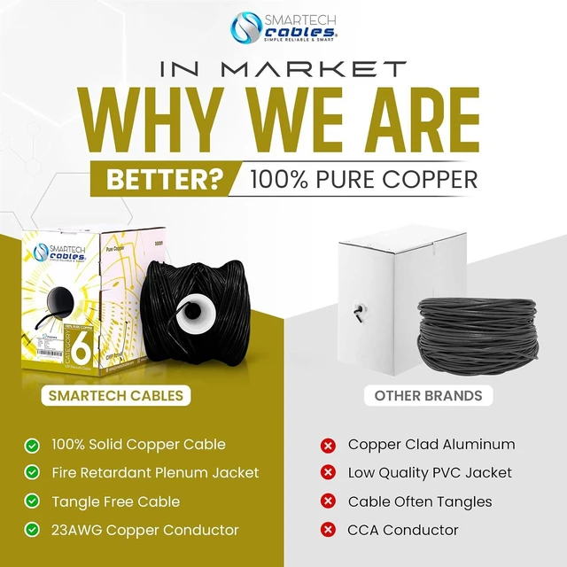 Alt view image 6 of 7 - Cat6 Plenum Cable 1000ft 100% Solid Pure Copper | 23AWG, UTP, 550MHz, PoE & POE+/++ Compatible | High-Speed 10Gbps Bulk Cat 6 Ethernet Cable 1000ft for Networking & Gaming