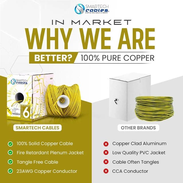 Alt view image 6 of 7 - Cat6 Plenum Cable 1000ft 100% Solid Bare Copper | 23AWG, UTP, 550MHz, PoE & POE+/++ Compatible | High-Speed 10Gbps Bulk Cat 6 Ethernet Cable 1000ft for Networking & Gaming