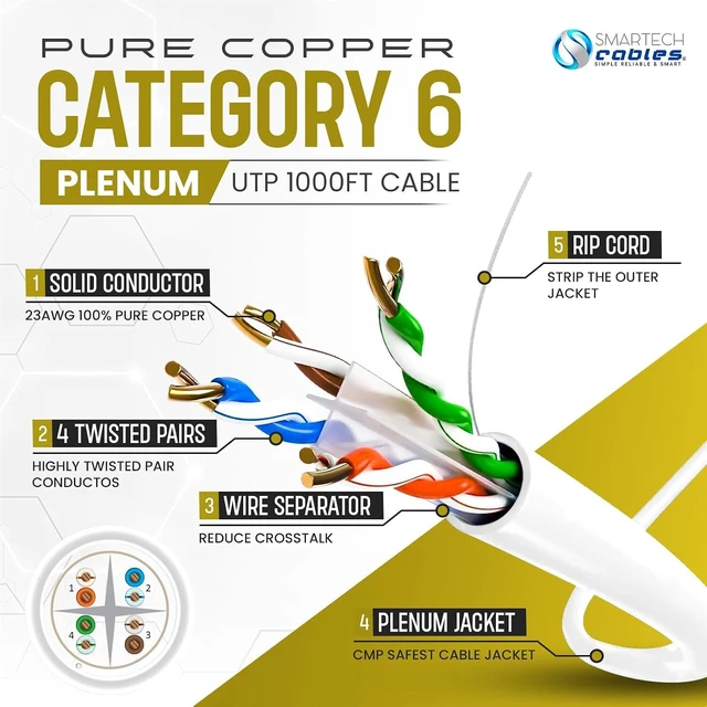 Alt view image 2 of 7 - CAT6 Plenum Cable 1000ft | 100% Pure Copper, 23AWG, 550MHz UTP, 4Pair (White)