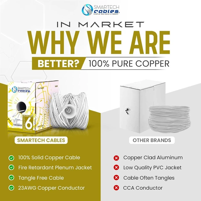 Alt view image 6 of 7 - CAT6 Plenum Cable 1000ft | 100% Pure Copper, 23AWG, 550MHz UTP, 4Pair (White)