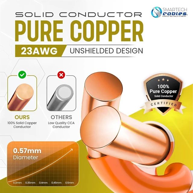Alt view image 3 of 7 - CAT6 Plenum Cable 1000ft | 100% Pure Copper, 23AWG, 550MHz UTP, 4Pair (White)