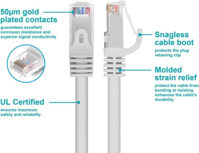 Alt view image 2 of 5 - Monoprice Flexboot Cat6 Ethernet Patch Cable - Network Internet Cord - RJ45, Stranded, 550Mhz, UTP, Pure Bare Copper Wire, 24AWG, 1ft, White