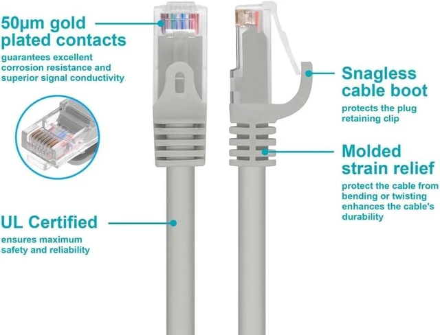 Alt view image 2 of 5 - Monoprice Flexboot Cat6 Ethernet Patch Cable - Network Internet Cord - RJ45, Stranded, 550Mhz, UTP, Pure Bare Copper Wire, 24AWG, 100ft, Gray