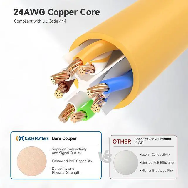 Alt view image 6 of 7 - Cable Matters 10Gbps Snagless Long Cat 6 Ethernet Cable - 100ft, Cat 6 Cable, Cat6 Cord, Ethernet Cord, Yellow
