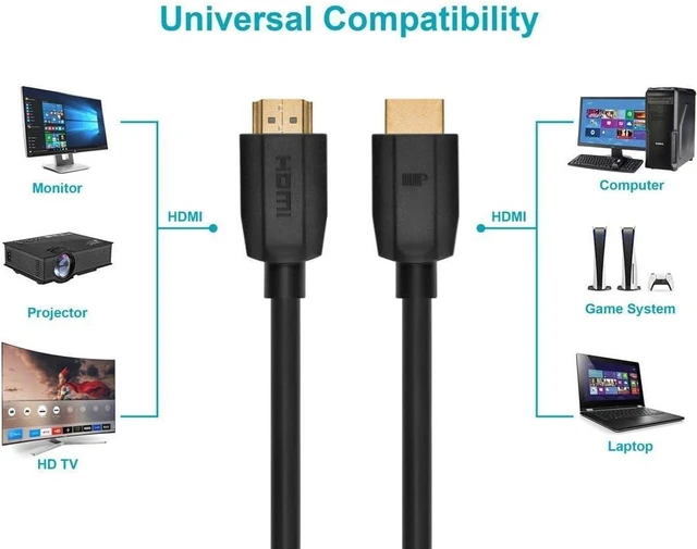 Alt view image 4 of 6 - Monoprice Ultra 8K High Speed HDMI Cable - 6 Feet - Black, 48Gbps, 8K, Dynamic HDR, eARC - DynamicView Series