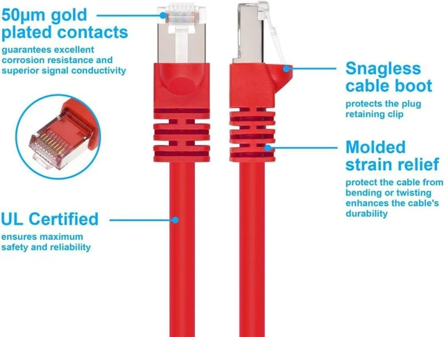 Alt view image 2 of 5 - Monoprice Cat6A Ethernet Patch Cable - Network Internet Cord - RJ45, 550Mhz, STP, Pure Bare Copper Wire, 10G, 26AWG, 7ft, Red