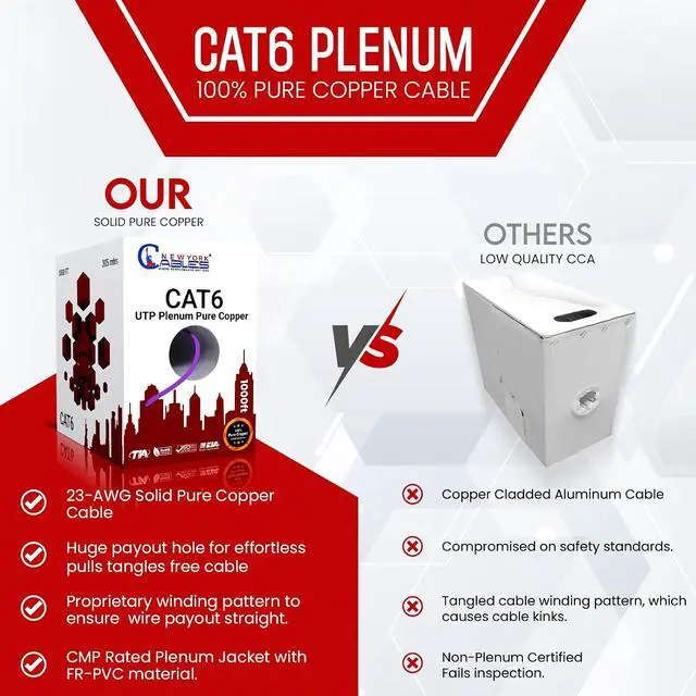 Alt view image 7 of 7 - NewYork Cables | CAT6 Plenum Cable 1000ft Purple, 100% Pure Copper, UTP, 550MHz, 23AWG 4Pair 10GB Ethernet Cable, Most Certified Plenum Fire-Resistant Bulk Cat 6 Ethernet Cable for Networking & Gaming