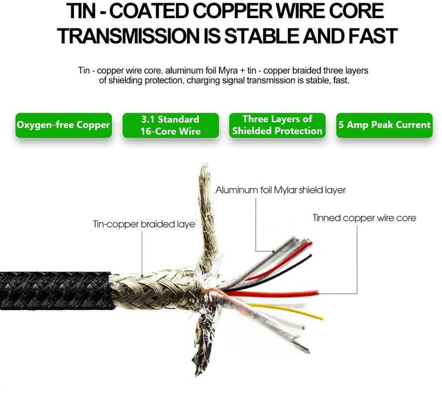 Alt view image 7 of 7 - Juiced Systems PowerUp 10 Gbps USB-C to USB-C Data Transfer Cable - Black 6.5ft