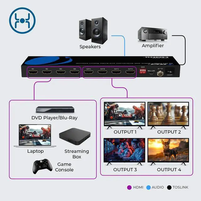 Alt view image 3 of 7 - OREI 4K@60Hz 4×4 HDMI Matrix Switch with Downscaler & ARC, 18Gbps, HDCP 2.2, HDR, Audio Extraction (Optical & Analog), 4K-to-1080p Scaling, IR Remote (UHD-404R)