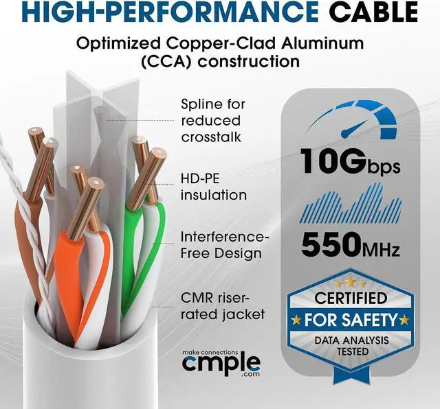Alt view image 6 of 7 - Cmple - Cat6 Network (UTP), 23AWG Bulk LAN Ethernet Cable, CMR, Support 10 Gbps - 550 MHz, 1000 Feet, White