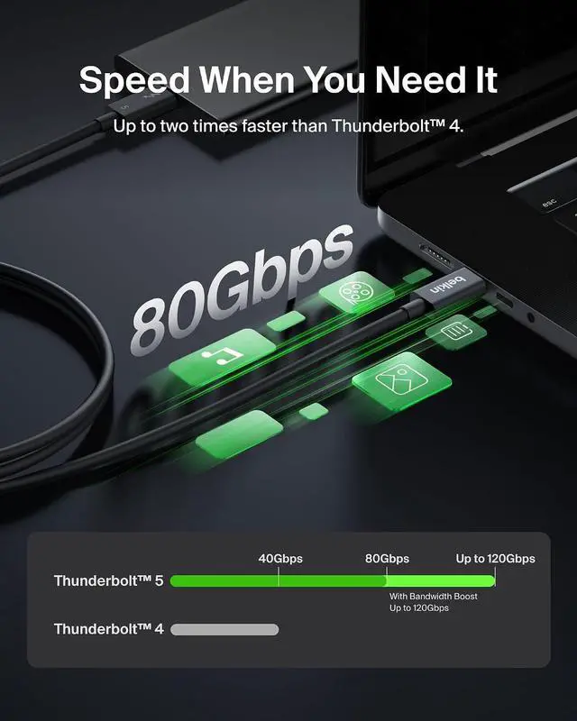 Alt view image 4 of 7 - Belkin 3.3ft USB-C Thunderbolt 5 Cable w/ 240W Power Delivery, Bandwidth Boost Up to 120Gbps, 3x Faster Data Transfer, and 4K UHD Display Resolution - Intel-Certified Fast Charging USB-C Cable - Black