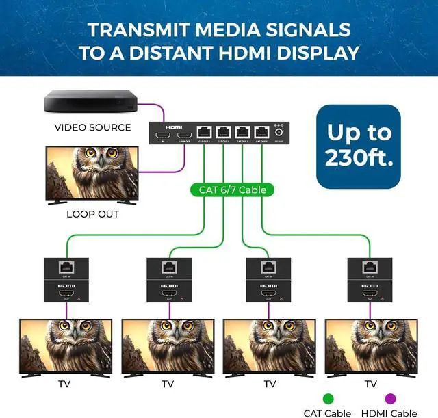 Alt view image 3 of 7 - OREI 1x4 HDMI Extender Splitter Multiple Over Single Cable CAT6/7 1080P with IR Remote EDID Management - Up to 165 Ft - Loop Out - Low Latency - Full Support
