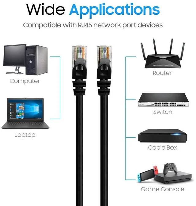 Alt view image 5 of 7 - Cmple - 5 Pack Cat6 Ethernet Cable 15 ft, High Speed Cat6 Internet Network Cord, Ethernet Patch Cables, Computer LAN Wire with Snagless RJ45 Connectors - Black