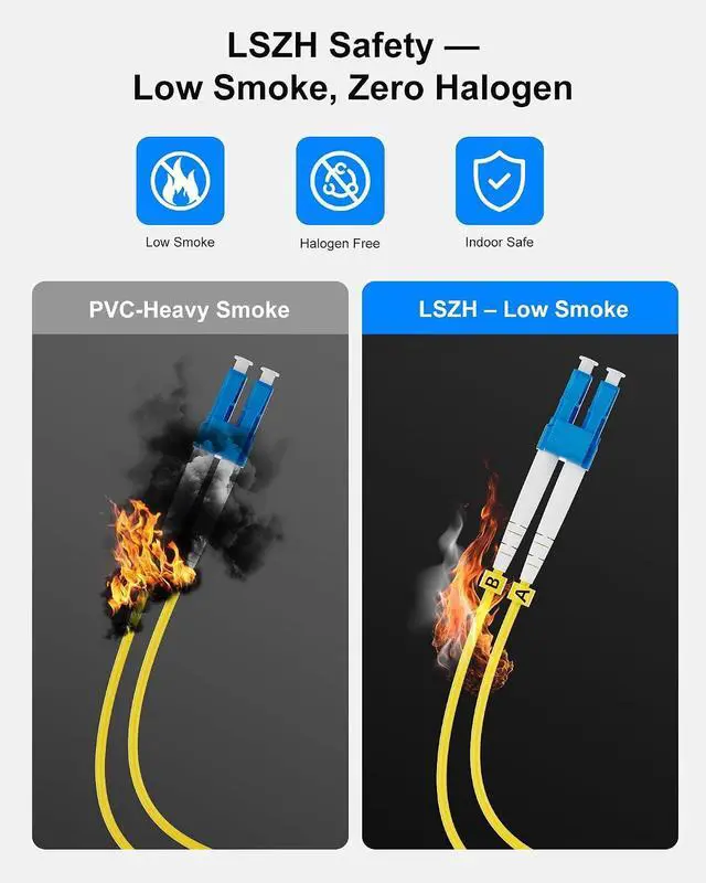 Alt view image 2 of 7 - 6 Pack 3M(9.84ft) LC to LC Single Mode Fiber Patch Cable, Individually Tested, LSZH OS2 Fiber Optic Ethernet Cable, SMF Duplex 1G/10G Fiber Cable 9/125µm, Patch Cord for SFP+ Transceiver