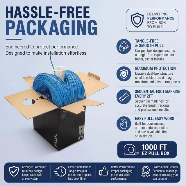 Alt view image 4 of 7 - ATS Cables | CAT6 Plenum (CMP) Cable 1000FT | DSX-8000 Certified, Network Analyzer Test Passed | 23AWG 4Pair, Solid 550MHz Ethernet Cable 10Gigabit UTP, Available in 9 Colors (Blue)