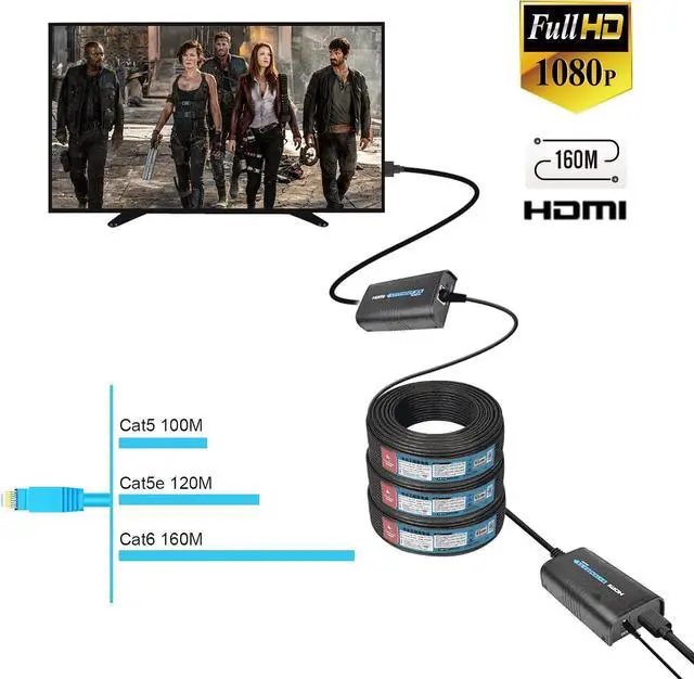 Alt view image 3 of 7 - Mirabox HDMI Extender 400ft(120m),1 to Many Over IP LAN Switch,1080P@60Hz Full HD Video and Audio by Single Cat5 Cat5e Cat6 Cat6e Cat7 Cable,Transmitter and Receiver