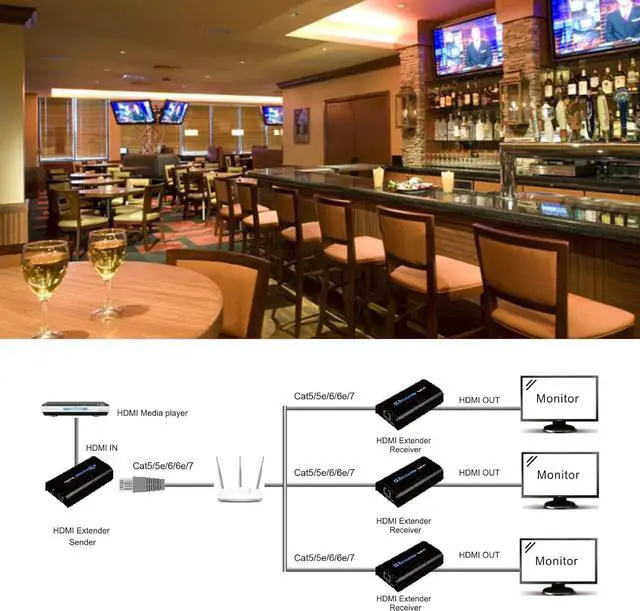 Alt view image 5 of 7 - Mirabox HDMI Extender 400ft(120m),1 to Many Over IP LAN Switch,1080P@60Hz Full HD Video and Audio by Single Cat5 Cat5e Cat6 Cat6e Cat7 Cable,Transmitter and Receiver