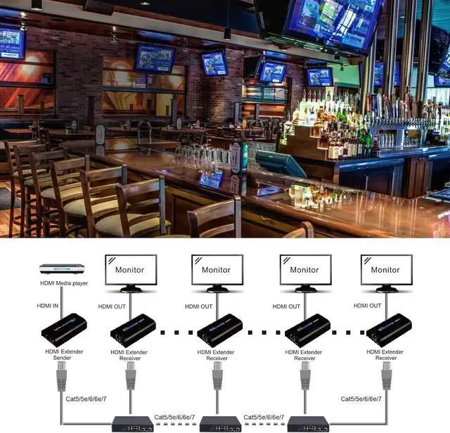 Alt view image 6 of 7 - Mirabox HDMI Extender 400ft(120m),1 to Many Over IP LAN Switch,1080P@60Hz Full HD Video and Audio by Single Cat5 Cat5e Cat6 Cat6e Cat7 Cable,Transmitter and Receiver