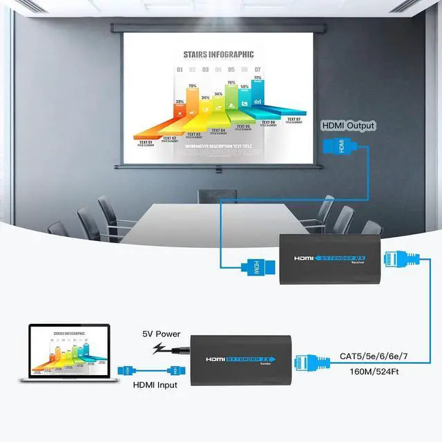 Alt view image 7 of 7 - Mirabox HDMI Extender 400ft(120m),1 to Many Over IP LAN Switch,1080P@60Hz Full HD Video and Audio by Single Cat5 Cat5e Cat6 Cat6e Cat7 Cable,Transmitter and Receiver