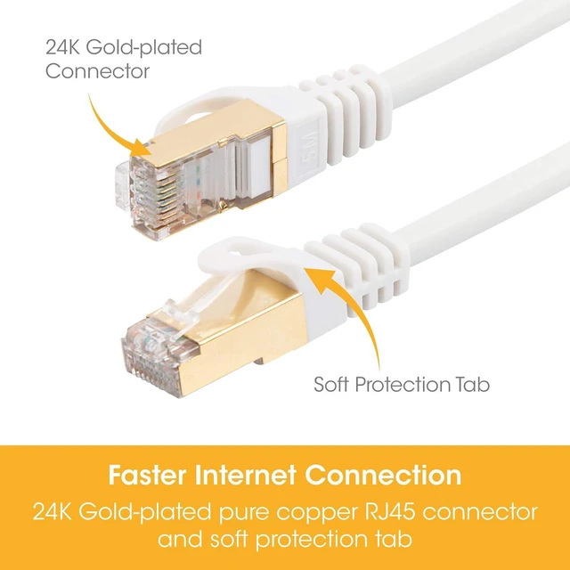 Alt view image 2 of 5 - SLx Network Cable, 5M CAT 7 Ultra-Fast 10GBps Long Ethernet Cable Newest 2021 Internet Cable RJ45 Connection Ideal for Internet, Modem, Gaming, PS5 & Xbox, TV, PC, White