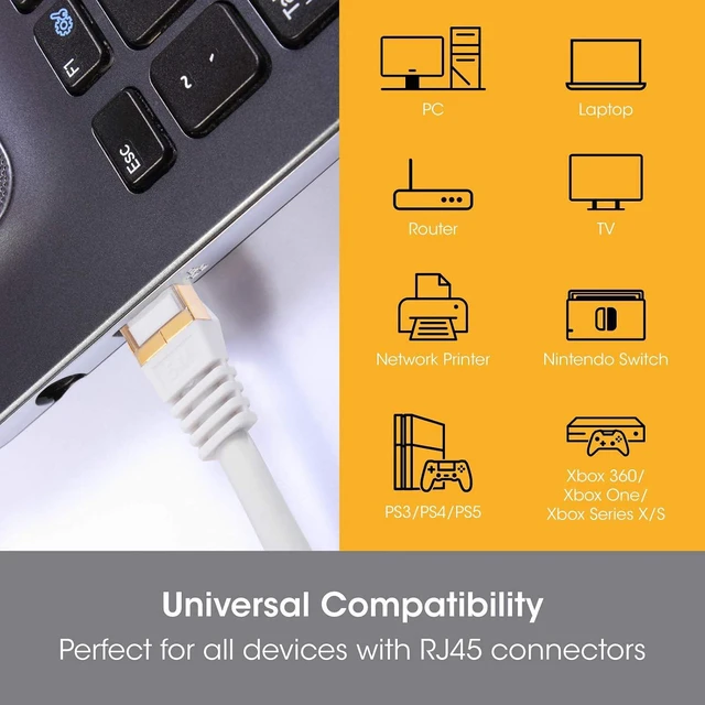 Alt view image 3 of 5 - SLx Network Cable, 5M CAT 7 Ultra-Fast 10GBps Long Ethernet Cable Newest 2021 Internet Cable RJ45 Connection Ideal for Internet, Modem, Gaming, PS5 & Xbox, TV, PC, White