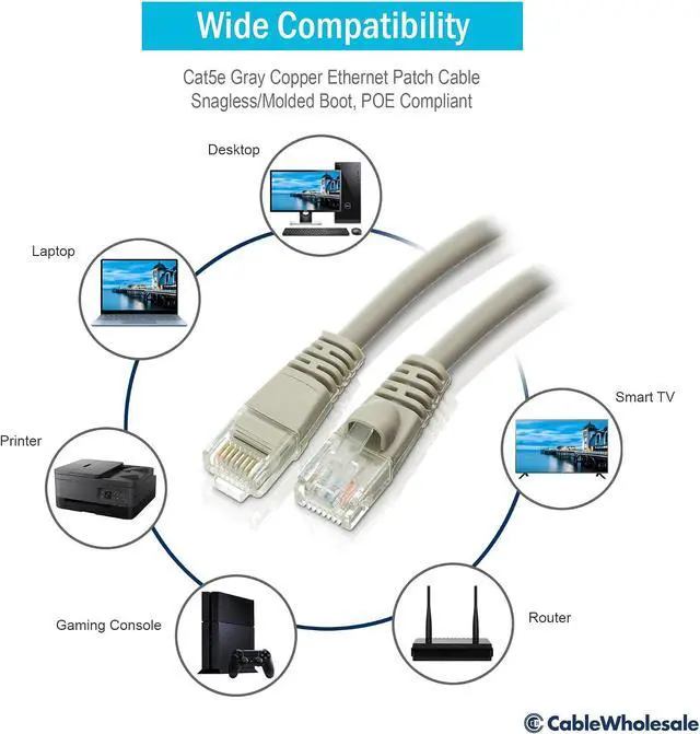 Alt view image 5 of 7 - CableWholesale 75-Feet 350MHz CAT5E, UTP with Molded Boot Cable, Gray (10X6-02175)