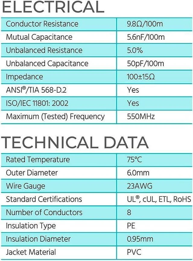 Alt view image 5 of 6 - Monoprice Cat6 Ethernet Bulk Cable - Network Internet Cord - Solid, 500Mhz, UTP, CMR, Riser Rated, Pure Bare Copper Wire, 23AWG, 250ft, White
