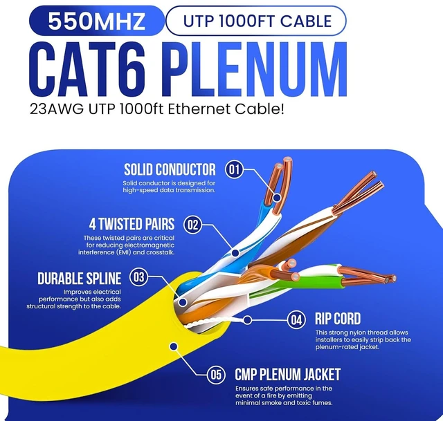 Alt view image 2 of 7 - Cat6 Plenum Cable 1000ft | 10Gbps, UTP, 23AWG, 550MHz, CMP-Rated, Easy-Pull Box | Premium Bulk Cat 6 Ethernet Cable 1000ft for Superior Network Performance | Yellow
