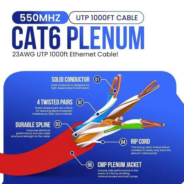 Alt view image 2 of 7 - Cat6 Plenum Cable 1000ft | 10Gbps, UTP, 23AWG, 550MHz, CMP-Rated, Easy-Pull Box | Premium Bulk Cat 6 Ethernet Cable 1000ft for Superior Network Performance | Red