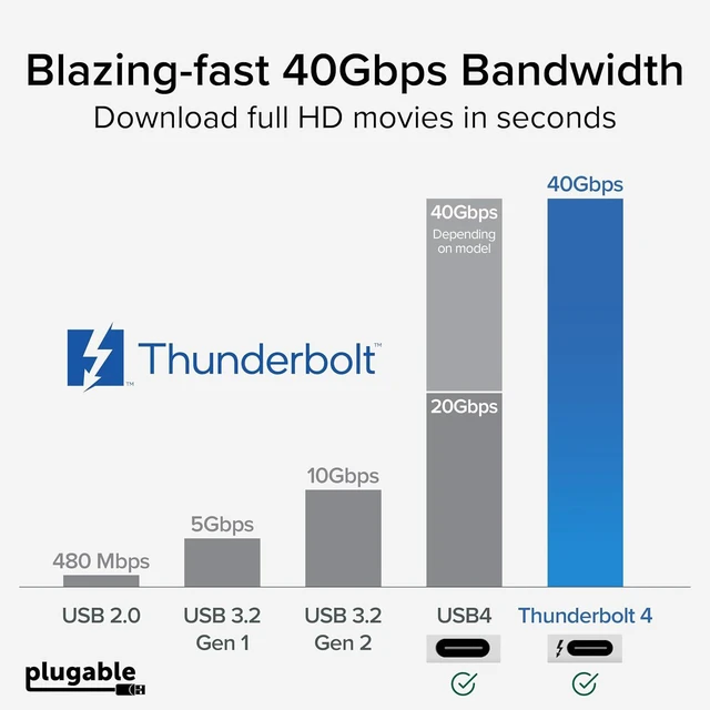 Alt view image 7 of 7 - Plugable Thunderbolt 4 Cable Right Angle 40Gbps with 240W EPR Charging, 8K Display, Intel Certified 2.6 Feet (80CM) Compatible with USB4, Thunderbolt 3, USB C, iPad, MacBook, Windows (TBT4-240W-80CMR)