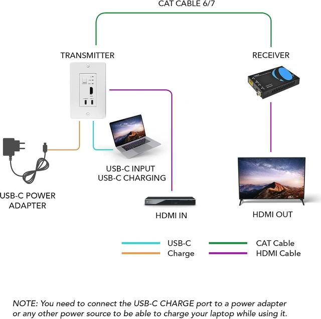 Alt view image 3 of 7 - OREI 4K HDMI/USB-C Extender, Over Single Cat6/Cat7 Cable Wall Plate Transmitter 4K @ 60Hz UltraHD with HDR & IR Control - Up to 165 ft
