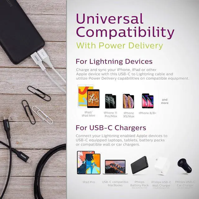 Alt view image 7 of 7 - Philips USB-C to Lightning Charging Cable, 4ft. Cord, for iPhone 12/11 Pro/X/8/8 Plus, iPad, Airpods, White, DLC4202V/37