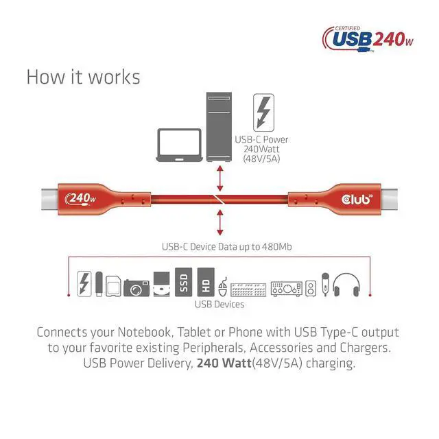 Alt view image 5 of 7 - Club 3D CAC-1515 USB2 Type-C Bi-Directional USB-IF Certified Cable 480Mb PD 240W (48V/5A) EPR Male/Male 4 m