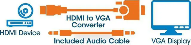 Alt view image 5 of 7 - Manhattan HDMI (Male) - VGA (Female) Converter Black 151450