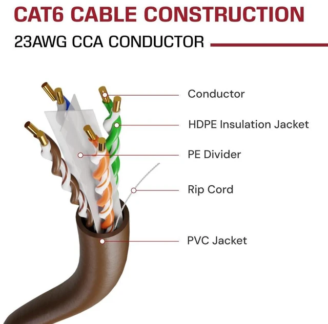 Alt view image 4 of 6 - Dripstone CAT6 Ethernet Cable 1000ft Bulk Network LAN Wire 23AWG Solid UTP 550MHz High-Speed Internet Cable Gaming, Streaming, Office, Home Use, Pull Box, Cat6 Bulk, Stable Connectivity - Brown