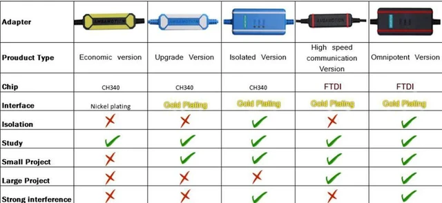 Alt view image 7 of 7 - AMSAMOTION USB-SC09-FX for Mitsubishi FX1N FX2N FX1S FX3U Series PLC Programming Cable Data Download Cable (FTDI Isolated Type)