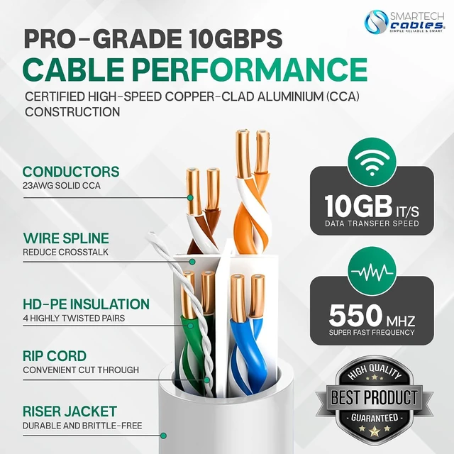 Alt view image 3 of 7 - Smartech Cables | Cat 6 Ethernet Cable 1000ft | Channel Test Pass 23AWG UTP 4-Pairs Bulk Riser CMR | CAT6 1000ft 10Gbps 550MHz High-Performance Cable for Home,Office &Gaming |Tangle-Free | White