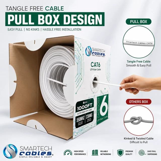 Alt view image 6 of 7 - Smartech Cables | Cat 6 Ethernet Cable 1000ft | Channel Test Pass 23AWG UTP 4-Pairs Bulk Riser CMR | CAT6 1000ft 10Gbps 550MHz High-Performance Cable for Home,Office &Gaming |Tangle-Free | White