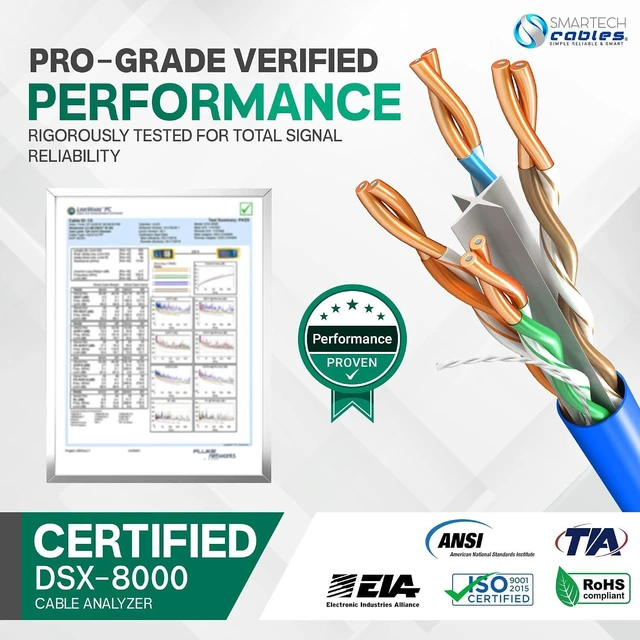 Alt view image 7 of 7 - Smartech Cables | Cat 6 Ethernet Cable 1000ft | Channel Test Pass 23AWG UTP 4-Pairs Bulk Riser CMR | CAT6 1000ft 10Gbps 550MHz High-Performance Cable for Home,Office &Gaming |Tangle-Free | White