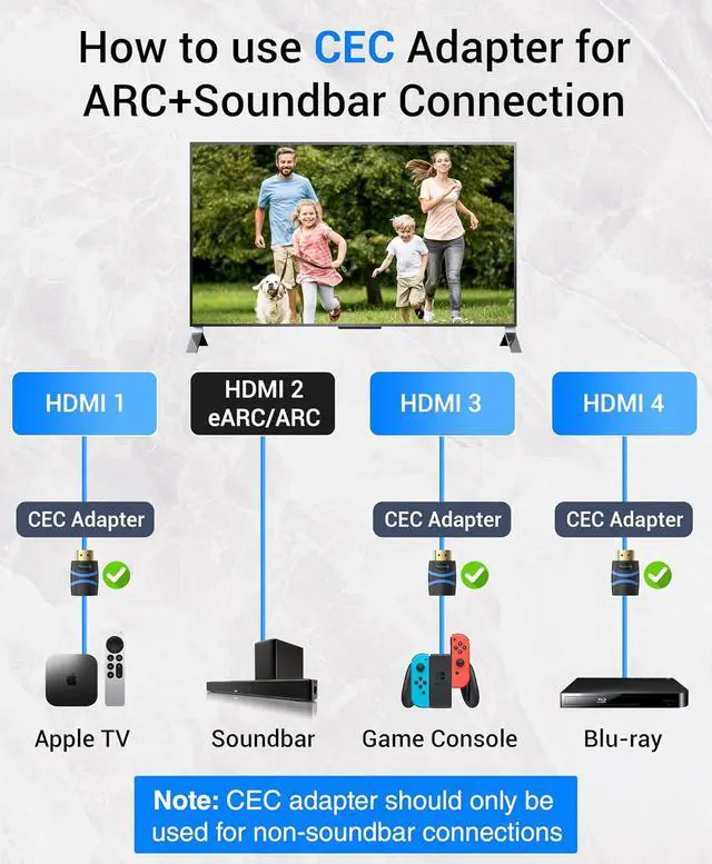 Alt view image 2 of 6 - BlueRigger HDMI CEC Less Adapter (4K UHD, ARC, Ethernet, Male to Female HDMI CEC Blocker) - Compatible with HDTV, TV Stick, Chromecast, Nintendo Switch, Xbox, PS5, PC, Soundbar