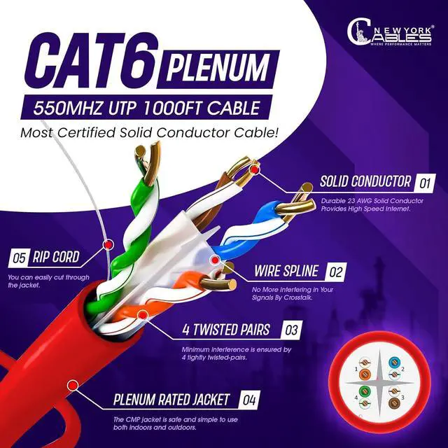 Alt view image 2 of 7 - CAT6 Plenum (CMP) 1000ft Bulk Ethernet Cable | Blue, White, Black, Green, Yellow & Red | 550MHz, 23AWG, UTP | | Guaranteed Extreme Performance & Bandwidth - Red