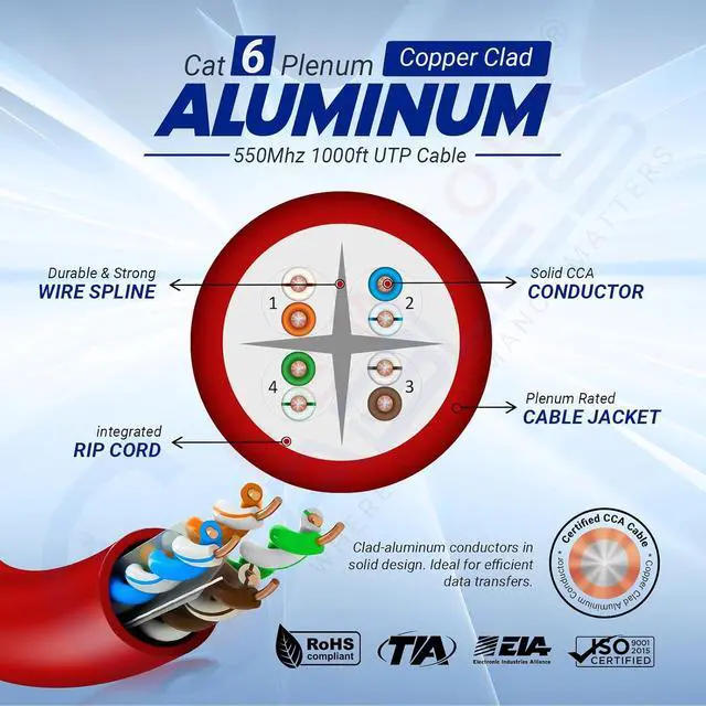 Alt view image 4 of 7 - CAT6 Plenum (CMP) 1000ft Bulk Ethernet Cable | Blue, White, Black, Green, Yellow & Red | 550MHz, 23AWG, UTP | | Guaranteed Extreme Performance & Bandwidth - Red