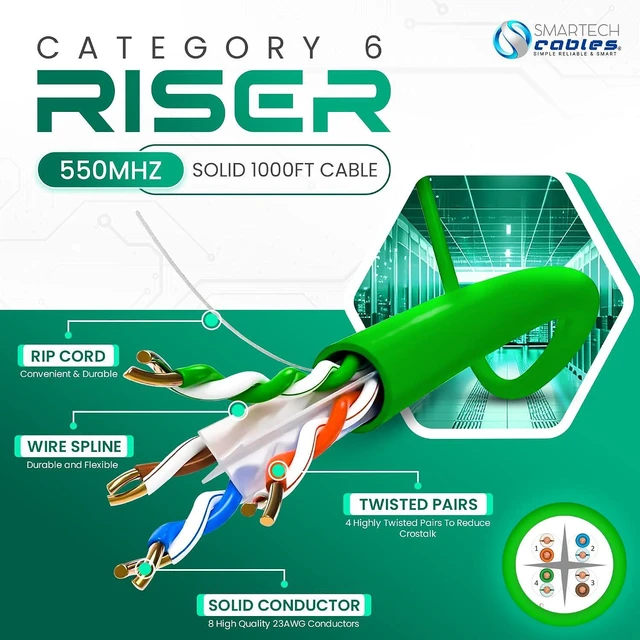 Alt view image 2 of 7 - Smartech Cables | Cat6 Ethernet Cable 1000ft CCA | Tangle-Free Smooth Pull Box | 23AWG 550MHz UTP CMR Bulk Network Wire, Sequential Foot Markings, 10Gbps High-Speed Internet White