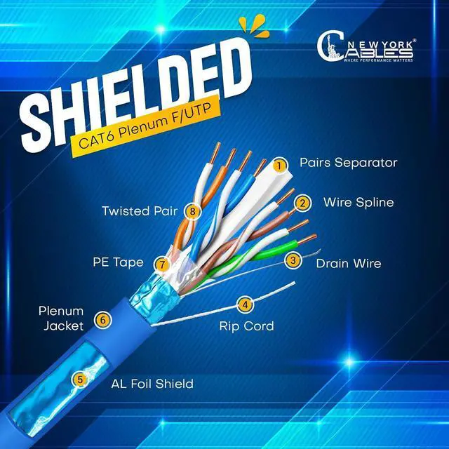 Alt view image 2 of 7 - NewYork Cables Cat6 Shielded Plenum Cable 1000FT - 100% Solid Bare Copper Conductors - PoE++ Support, 23 AWG, 550MHz Overall Foil Shield (F/UTP) - Boost Your Networking & Gaming with 10GB High Speed