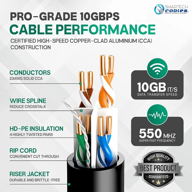 Alt view image 3 of 7 - Smartech Cables | Cat 6 Ethernet Cable 1000ft | Channel Test Pass 23AWG UTP 4-Pairs Bulk Riser CMR | CAT6 1000ft 10Gbps 550MHz High-Performance Cable for Home,Office &Gaming |Tangle-Free | Black