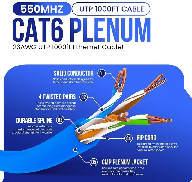 Alt view image 2 of 7 - Cat6 Plenum Cable 1000ft | 10Gbps, UTP, 23AWG, 550MHz, CMP-Rated, Easy-Pull Box | Premium Bulk Cat 6 Ethernet Cable 1000ft for Superior Network Performance | Blue