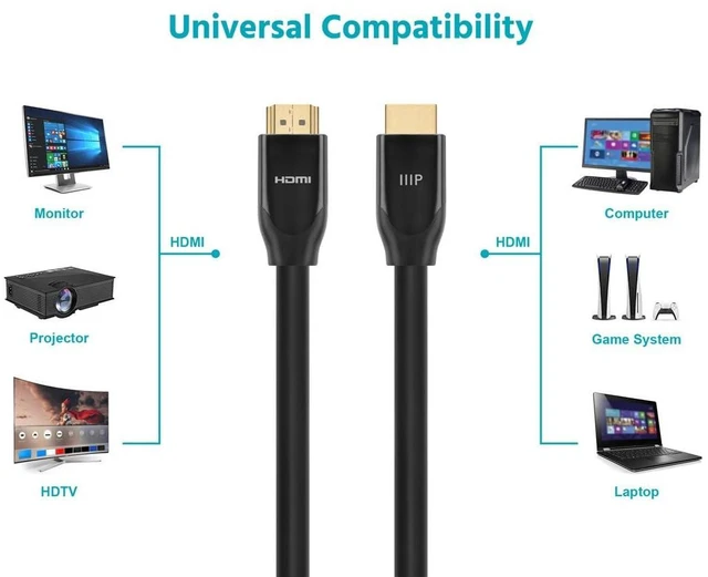 Alt view image 4 of 6 - Monoprice 4K Certified Premium High Speed HDMI Cable - 4K60Hz 18Gbps HDR CL3 Rated 20ft Black
