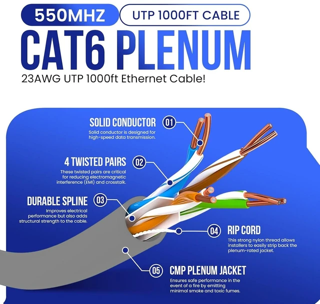 Alt view image 2 of 6 - Cat 6 Plenum Cable 1000ft