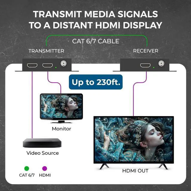 Alt view image 3 of 7 - OREI 4K HDMI Extender Balun- Ultra 4K @ 60Hz 4:4:4 Over Single CAT6/7 Cable with HDR & IR Control-Ethernet Cable Up to 165 ft